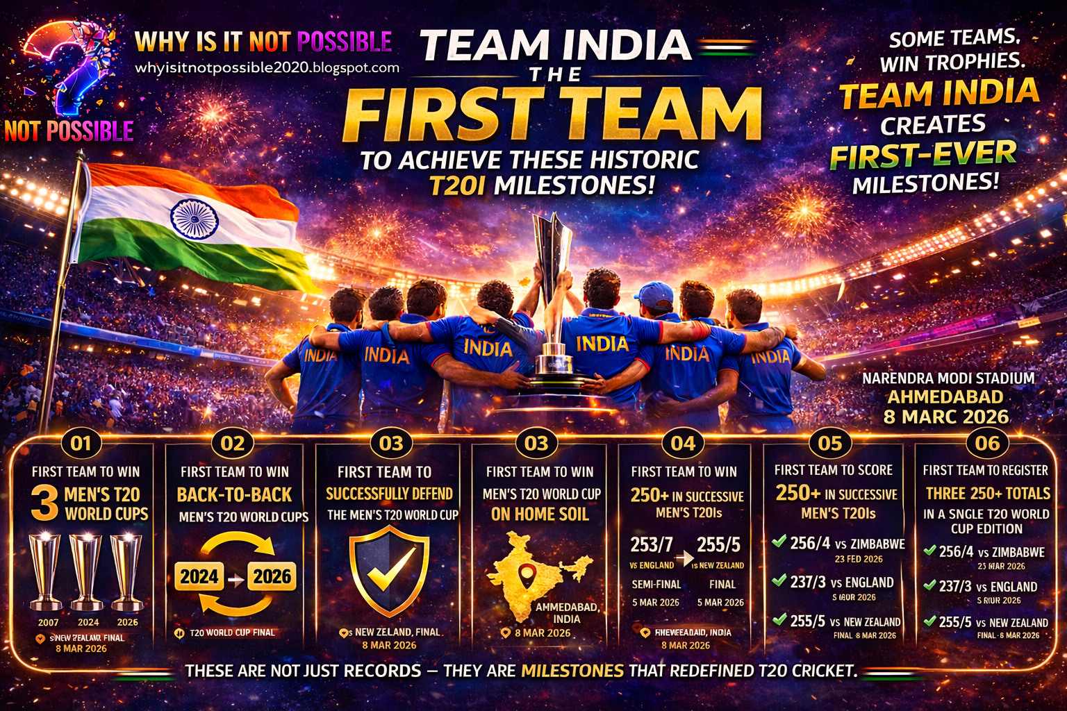 Team India celebrating historic T20I milestones as the first team to achieve major first-ever records in men’s T20 cricket